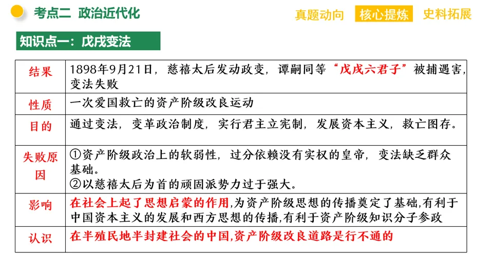 【中考复习】|专题07:中国近代化的探索 第15张