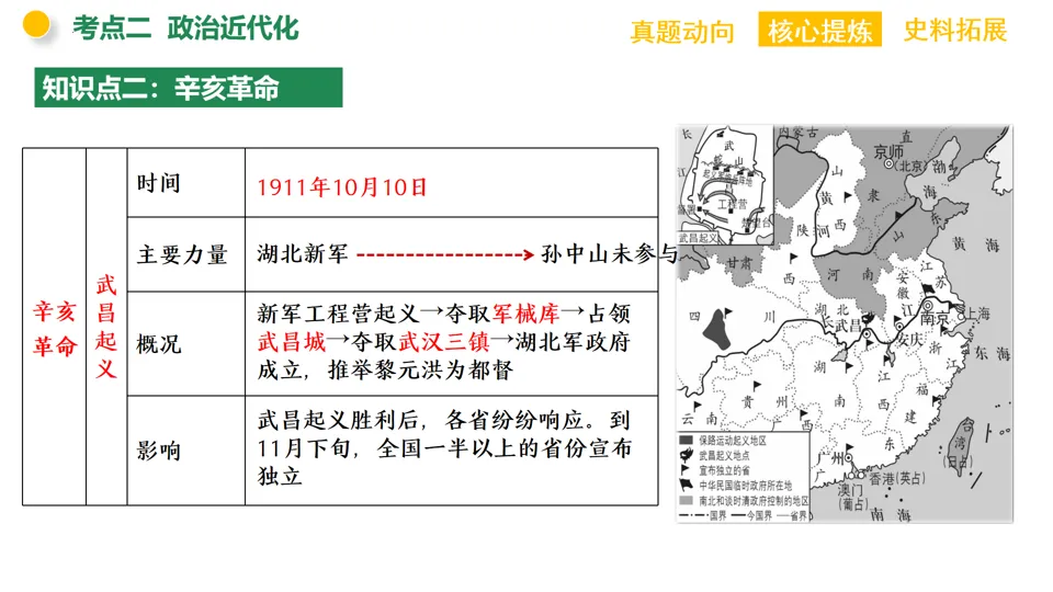 【中考复习】|专题07:中国近代化的探索 第16张