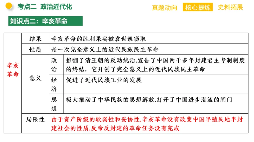 【中考复习】|专题07:中国近代化的探索 第17张