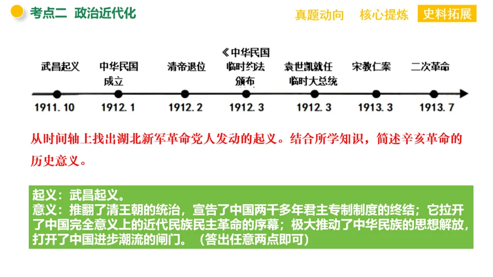 【中考复习】|专题07:中国近代化的探索 第22张