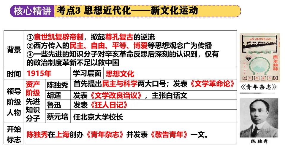 【中考复习】|专题07:中国近代化的探索 第25张