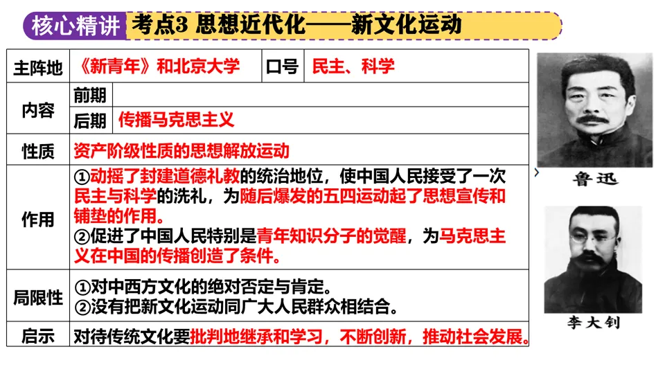 【中考复习】|专题07:中国近代化的探索 第26张