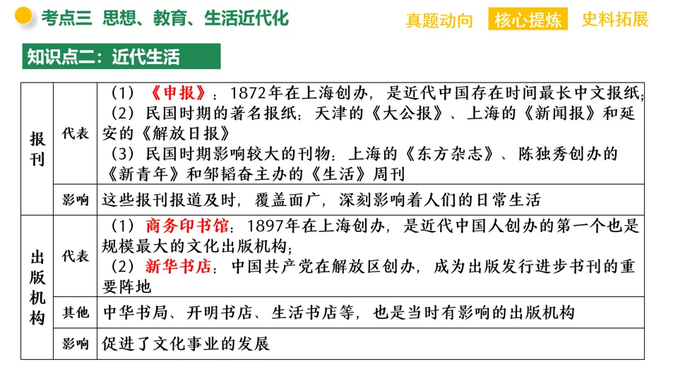 【中考复习】|专题07:中国近代化的探索 第28张