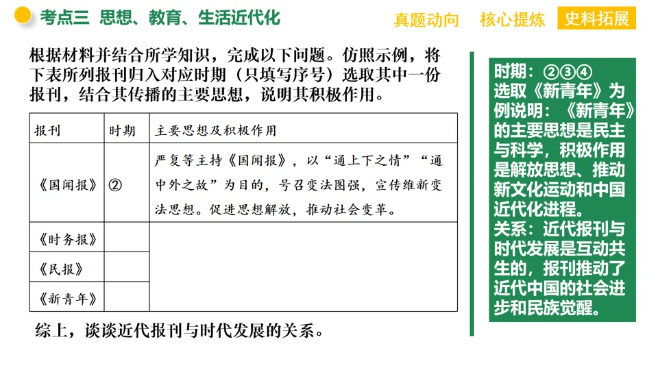 【中考复习】|专题07:中国近代化的探索 第33张