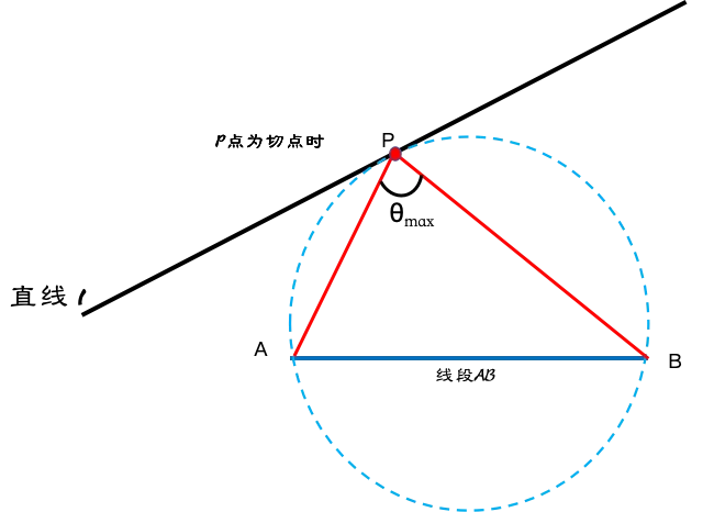 中考几何封神!米勒定理(数学史上第一个著名极值问题)——秒杀最大张角压轴题 第1张 中考几何封神!米勒定理(数学史上第一个著名极值问题)——秒杀最大张角压轴题 第1张