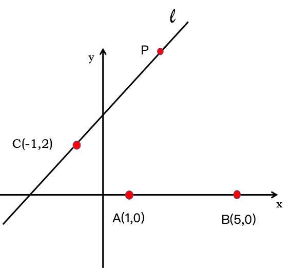 中考几何封神!米勒定理(数学史上第一个著名极值问题)——秒杀最大张角压轴题 第2张 中考几何封神!米勒定理(数学史上第一个著名极值问题)——秒杀最大张角压轴题 第2张