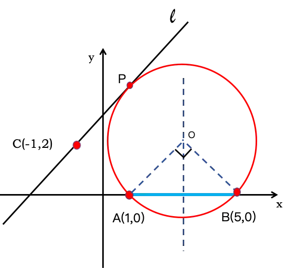 中考几何封神!米勒定理(数学史上第一个著名极值问题)——秒杀最大张角压轴题 第3张 中考几何封神!米勒定理(数学史上第一个著名极值问题)——秒杀最大张角压轴题 第3张