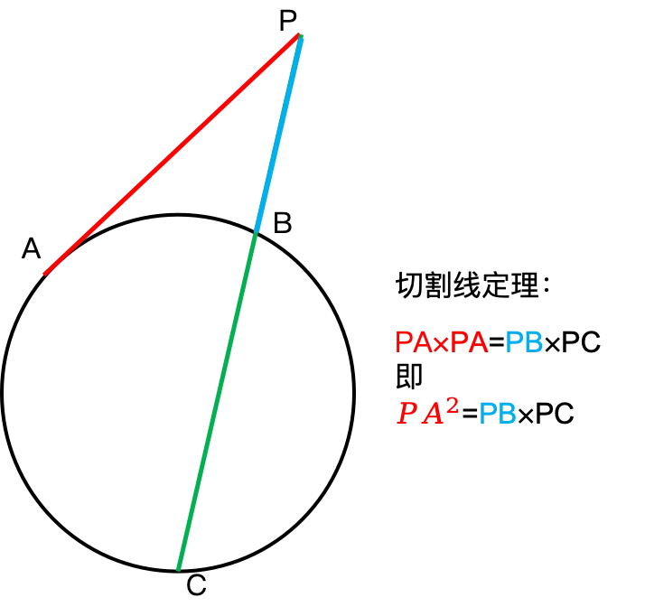 中考几何封神!米勒定理(数学史上第一个著名极值问题)——秒杀最大张角压轴题 第5张 中考几何封神!米勒定理(数学史上第一个著名极值问题)——秒杀最大张角压轴题 第5张
