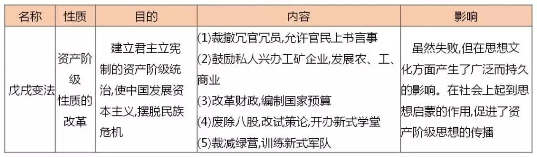 【中考研究】|中外近现代史上的改革 第7张 【中考研究】|中外近现代史上的改革 第7张