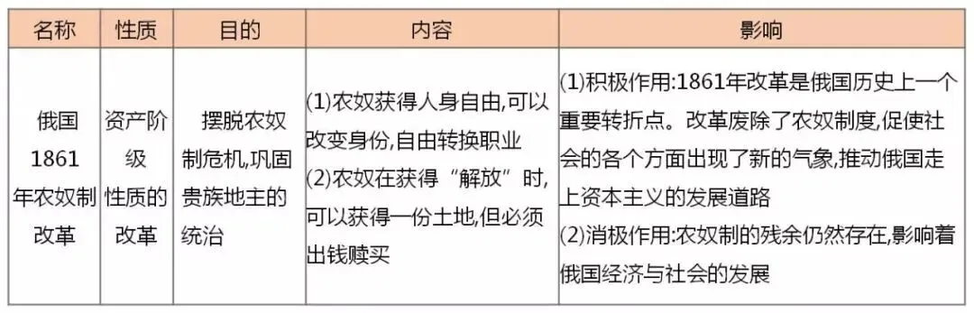 【中考研究】|中外近现代史上的改革 第8张 【中考研究】|中外近现代史上的改革 第8张