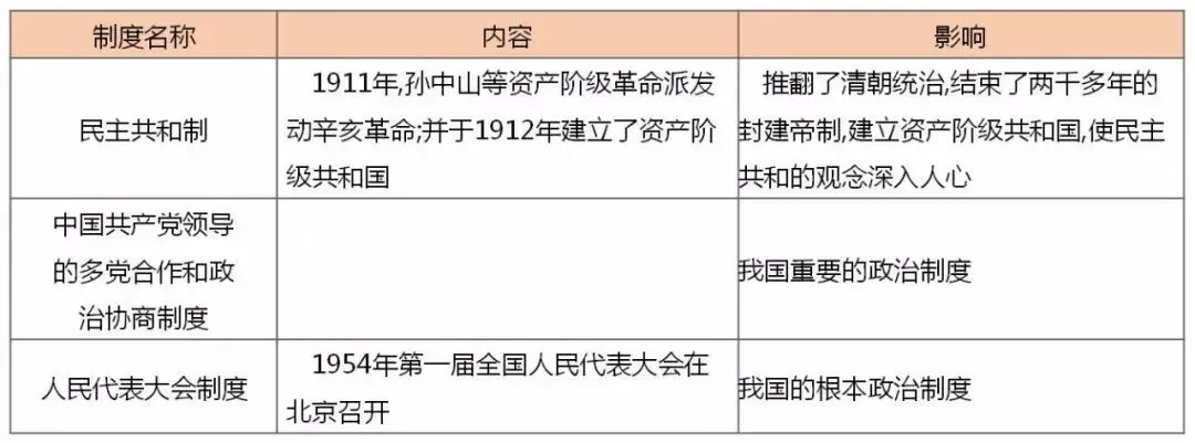 【中考研究】|中外近现代史上的改革 第10张 【中考研究】|中外近现代史上的改革 第10张