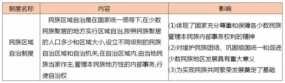 【中考研究】|中外近现代史上的改革 第11张 【中考研究】|中外近现代史上的改革 第11张