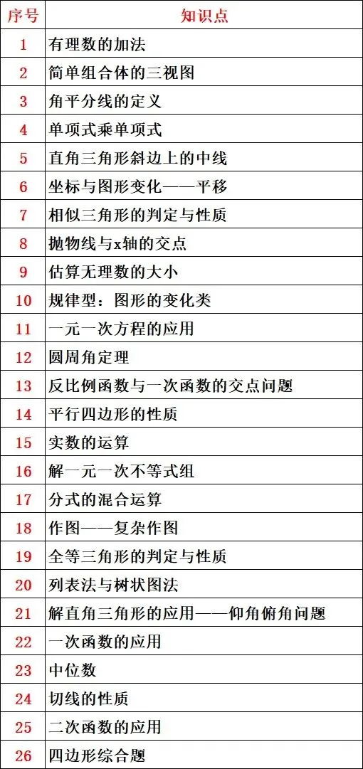 2025年陕西省中考数学试卷 第27张