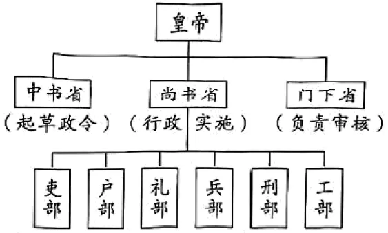 期中复习试卷:七年级下学期期中历史试卷(七) 第4张