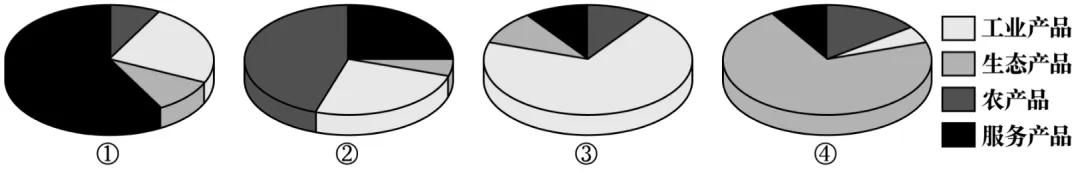 【考点真题汇编】20260409环境安全与国家安全2025年高考分类汇编 第2张