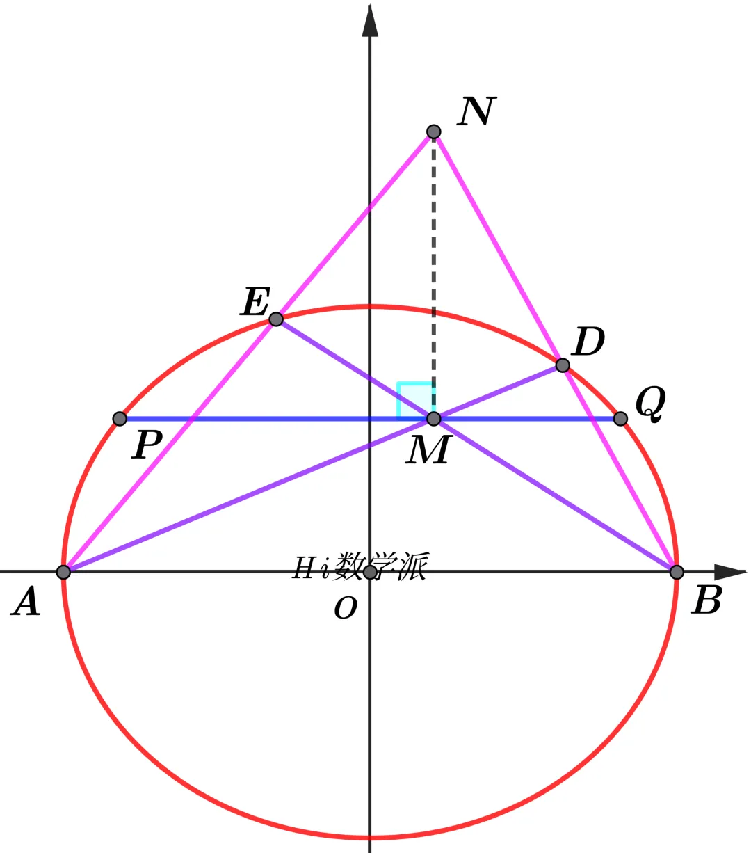 解析几何中隐藏的轨迹(回归高考真题系列02) 第1张
