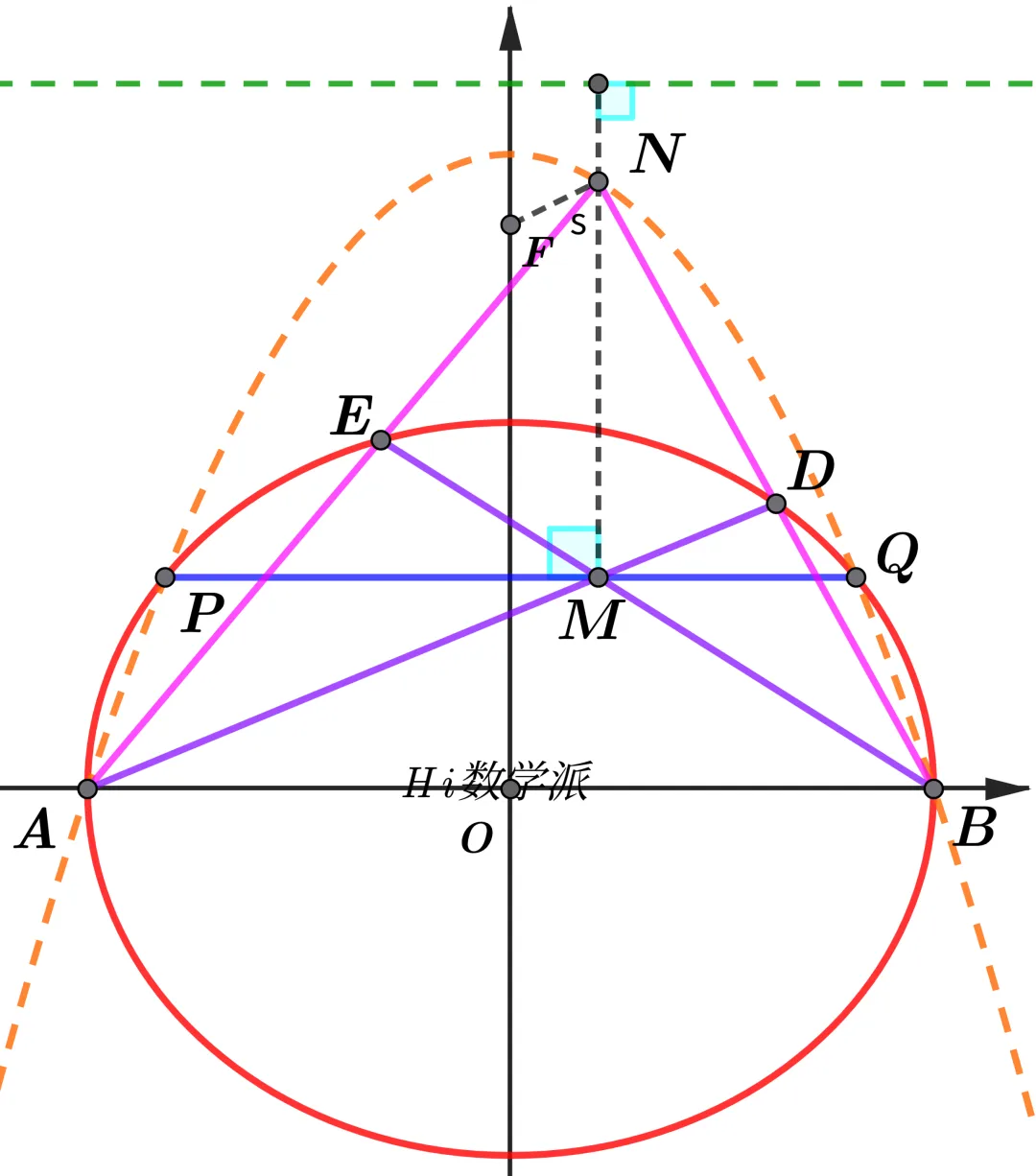 解析几何中隐藏的轨迹(回归高考真题系列02) 第2张