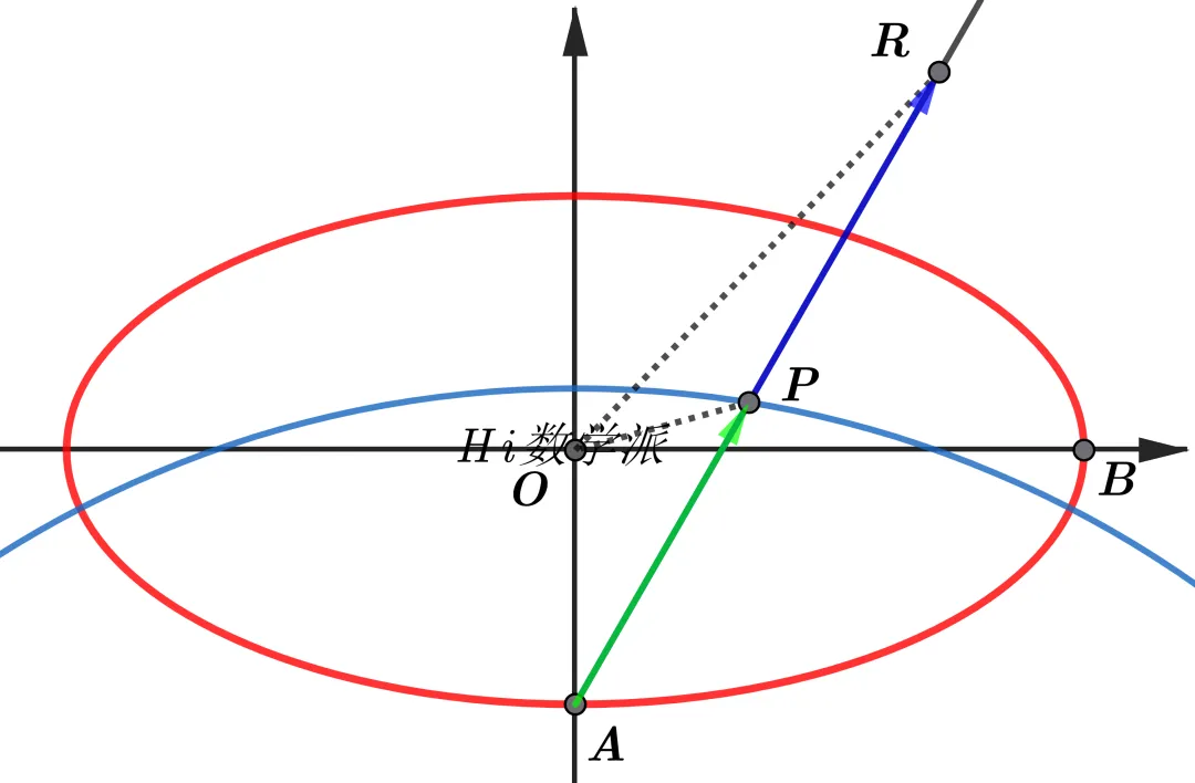 解析几何中隐藏的轨迹(回归高考真题系列02) 第3张