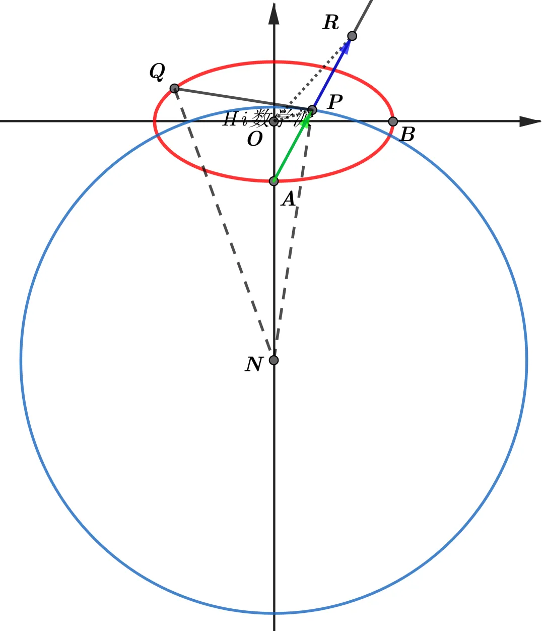 解析几何中隐藏的轨迹(回归高考真题系列02) 第4张