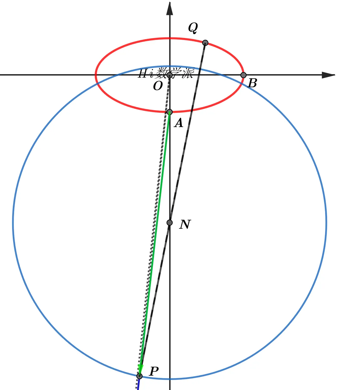 解析几何中隐藏的轨迹(回归高考真题系列02) 第5张