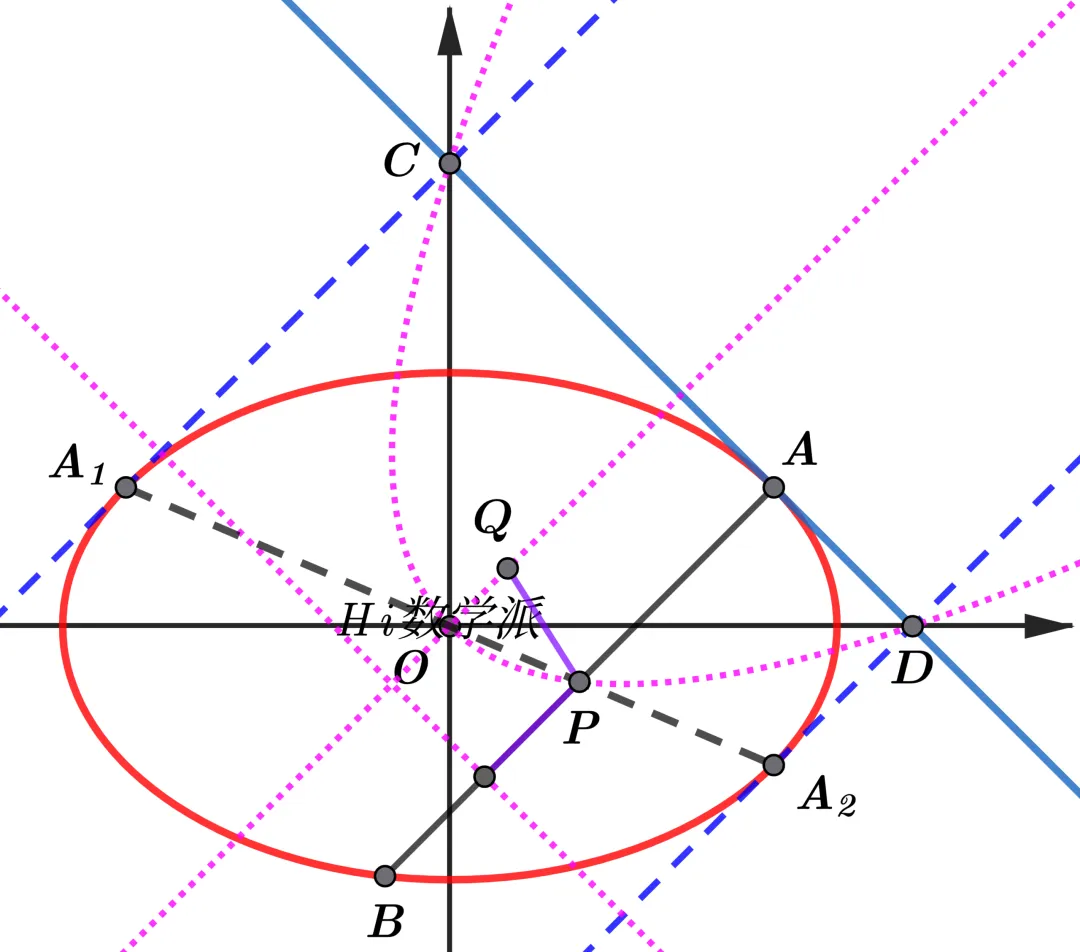 解析几何中隐藏的轨迹(回归高考真题系列02) 第6张