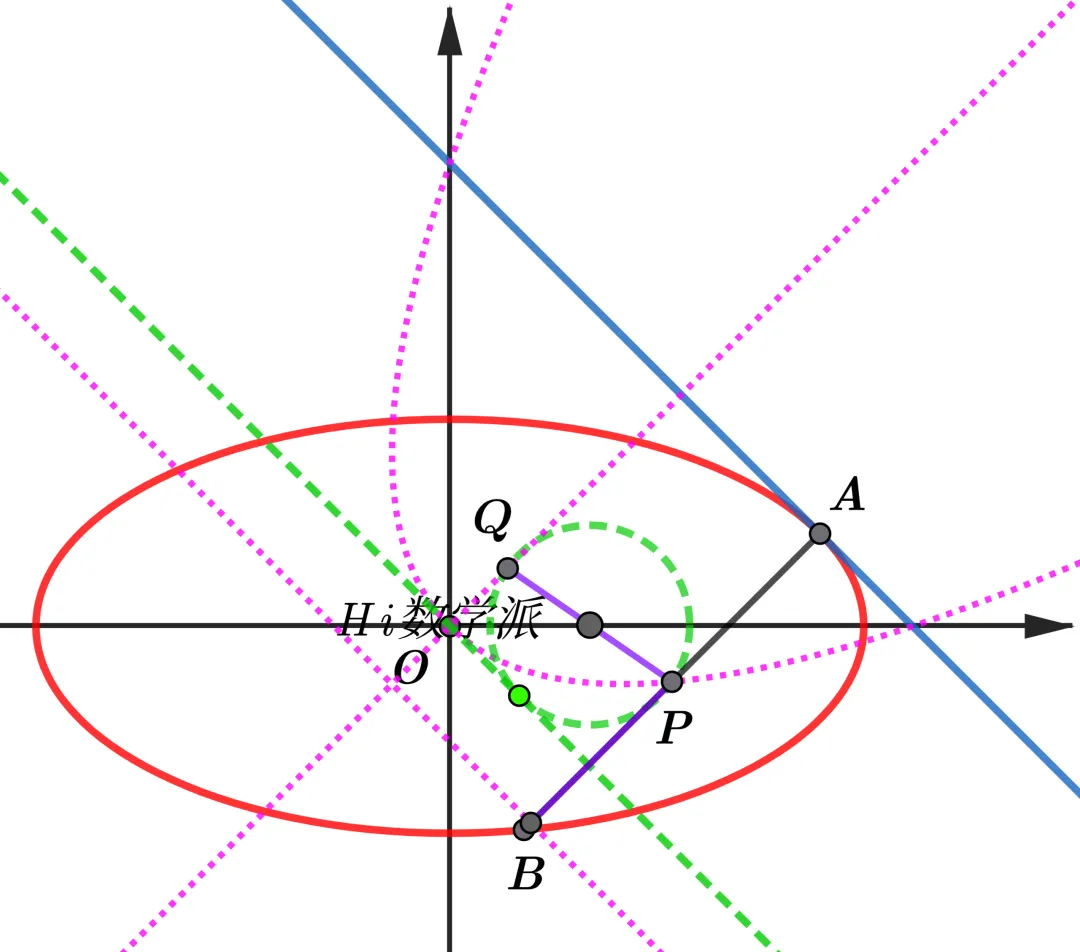 解析几何中隐藏的轨迹(回归高考真题系列02) 第7张