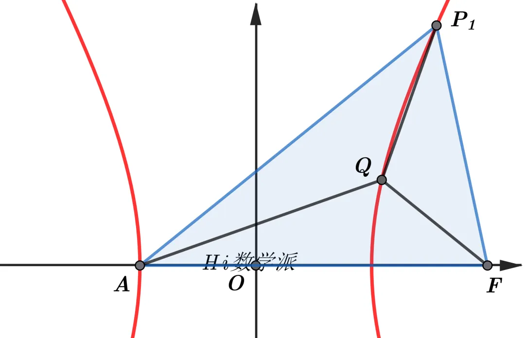 解析几何中隐藏的轨迹(回归高考真题系列02) 第8张