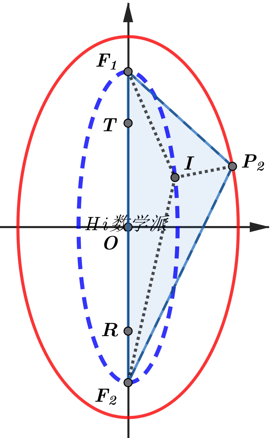 解析几何中隐藏的轨迹(回归高考真题系列02) 第9张