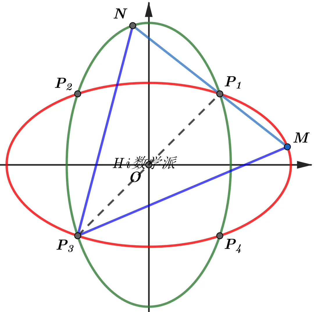 解析几何中隐藏的轨迹(回归高考真题系列02) 第10张