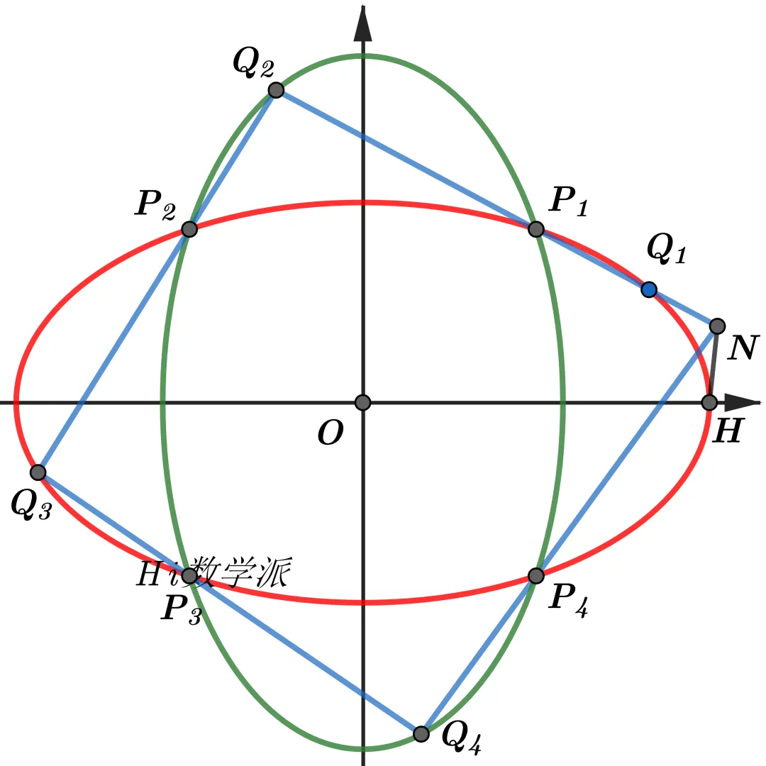 解析几何中隐藏的轨迹(回归高考真题系列02) 第11张