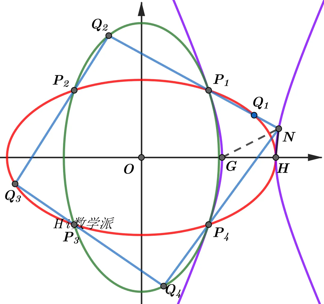 解析几何中隐藏的轨迹(回归高考真题系列02) 第12张