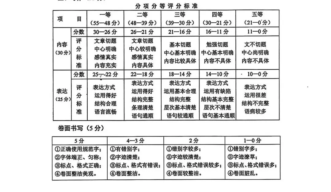 安徽合肥包河区2026年中考一模语文试卷及答案 第6张