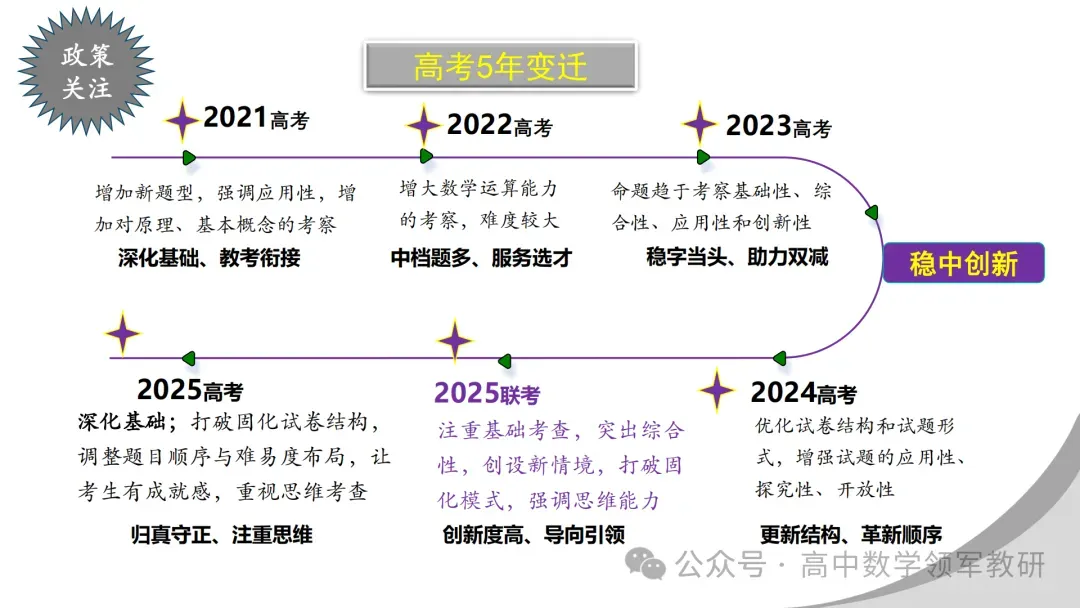 【最新一轮备考策略】聚焦情境 精研真题 善用AI——2027年高考高效备考策略F71 第6张 【最新一轮备考策略】聚焦情境 精研真题 善用AI——2027年高考高效备考策略F71 第6张