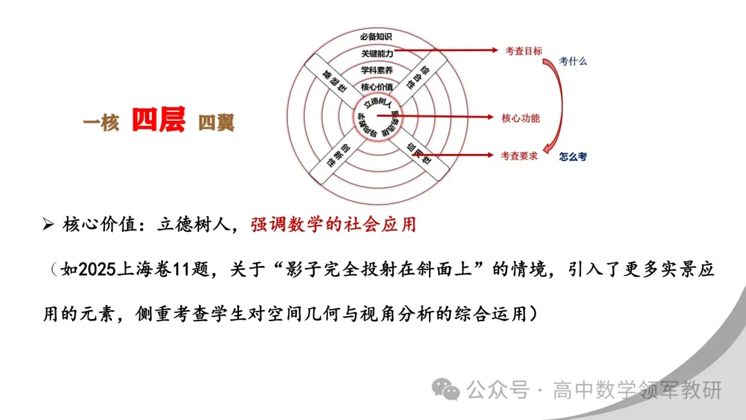 【最新一轮备考策略】聚焦情境 精研真题 善用AI——2027年高考高效备考策略F71 第12张 【最新一轮备考策略】聚焦情境 精研真题 善用AI——2027年高考高效备考策略F71 第12张