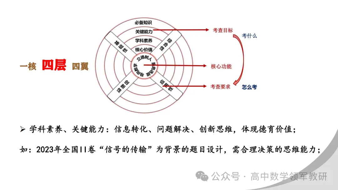 【最新一轮备考策略】聚焦情境 精研真题 善用AI——2027年高考高效备考策略F71 第14张 【最新一轮备考策略】聚焦情境 精研真题 善用AI——2027年高考高效备考策略F71 第14张