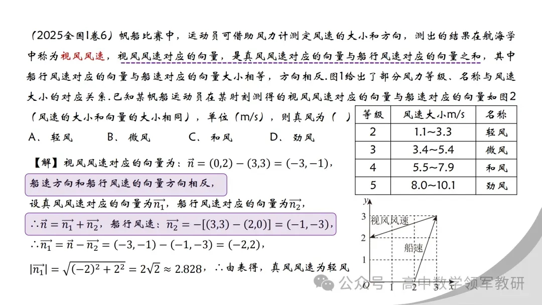 【最新一轮备考策略】聚焦情境 精研真题 善用AI——2027年高考高效备考策略F71 第18张 【最新一轮备考策略】聚焦情境 精研真题 善用AI——2027年高考高效备考策略F71 第18张