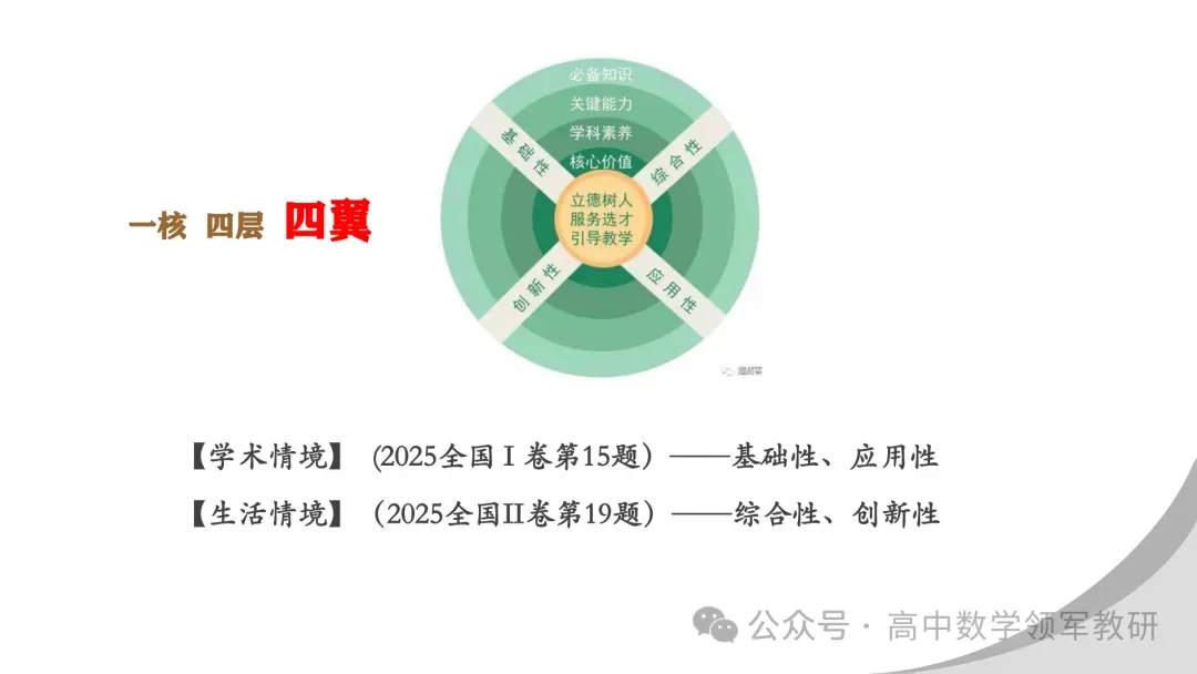 【最新一轮备考策略】聚焦情境 精研真题 善用AI——2027年高考高效备考策略F71 第20张 【最新一轮备考策略】聚焦情境 精研真题 善用AI——2027年高考高效备考策略F71 第20张