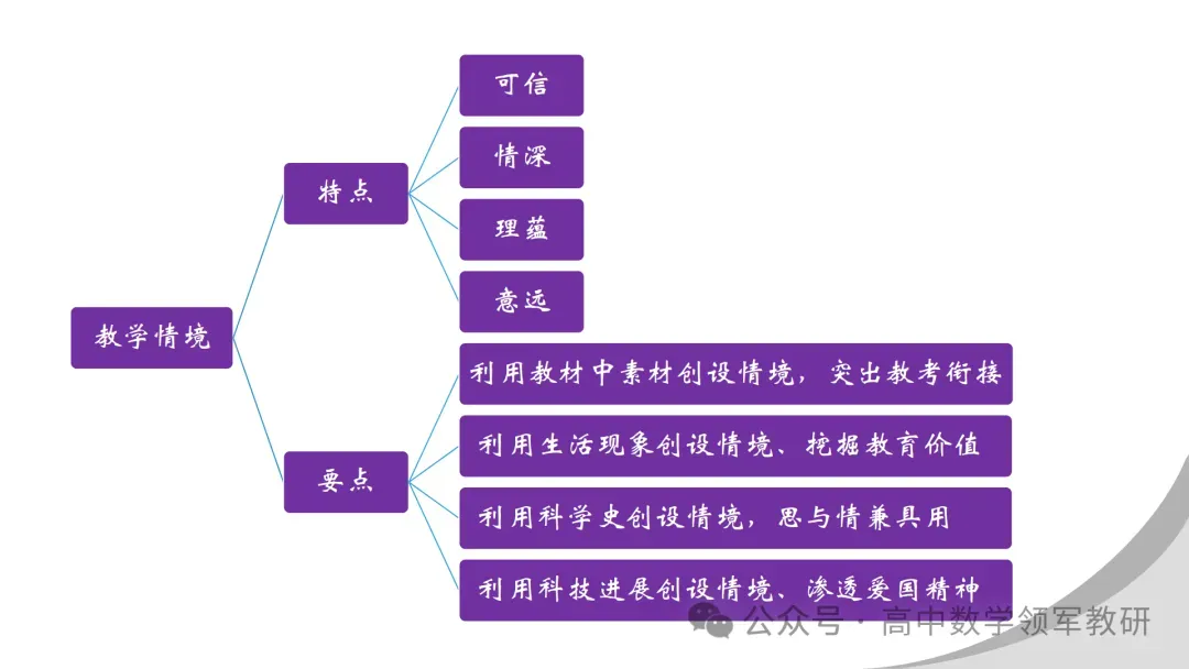 【最新一轮备考策略】聚焦情境 精研真题 善用AI——2027年高考高效备考策略F71 第35张 【最新一轮备考策略】聚焦情境 精研真题 善用AI——2027年高考高效备考策略F71 第35张