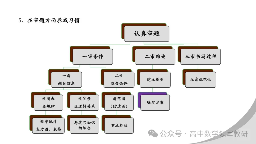 【最新一轮备考策略】聚焦情境 精研真题 善用AI——2027年高考高效备考策略F71 第36张 【最新一轮备考策略】聚焦情境 精研真题 善用AI——2027年高考高效备考策略F71 第36张