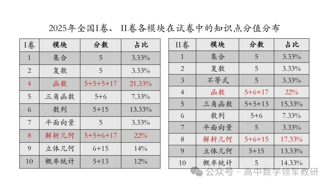 【最新一轮备考策略】聚焦情境 精研真题 善用AI——2027年高考高效备考策略F71 第45张 【最新一轮备考策略】聚焦情境 精研真题 善用AI——2027年高考高效备考策略F71 第45张