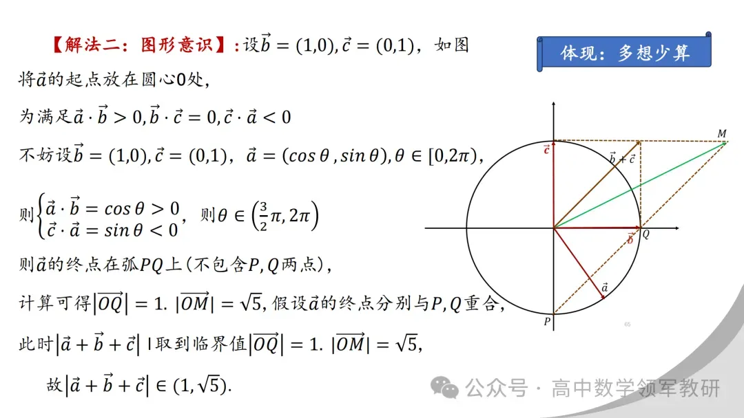 【最新一轮备考策略】聚焦情境 精研真题 善用AI——2027年高考高效备考策略F71 第51张 【最新一轮备考策略】聚焦情境 精研真题 善用AI——2027年高考高效备考策略F71 第51张
