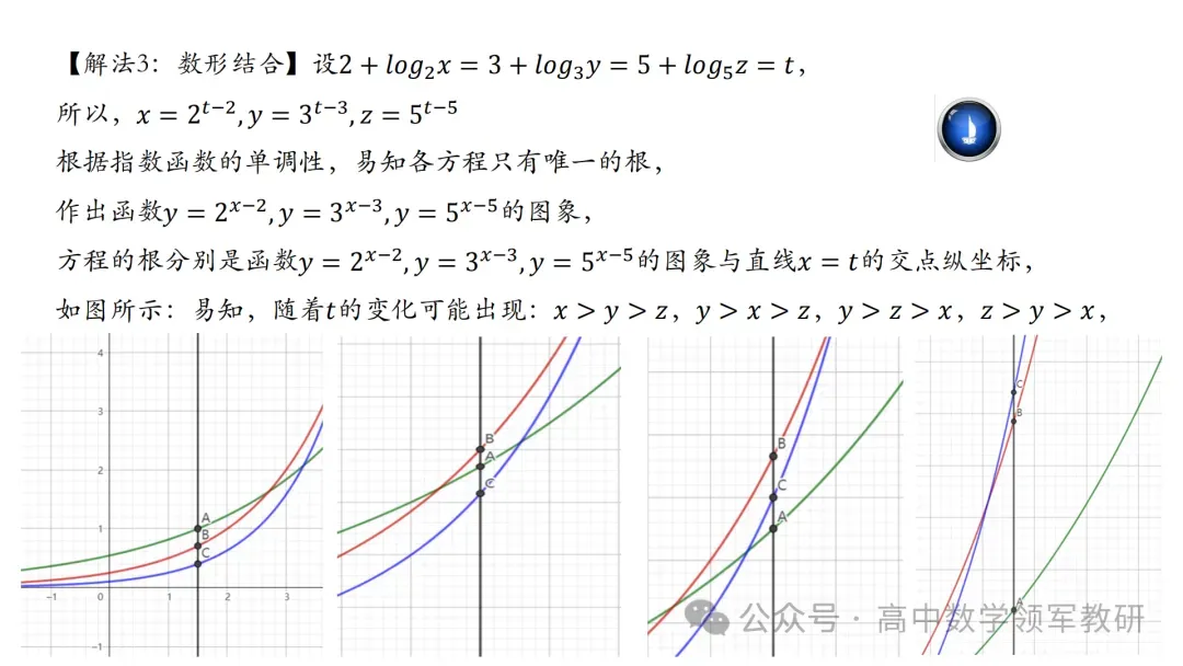 【最新一轮备考策略】聚焦情境 精研真题 善用AI——2027年高考高效备考策略F71 第57张 【最新一轮备考策略】聚焦情境 精研真题 善用AI——2027年高考高效备考策略F71 第57张