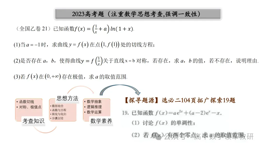 【最新一轮备考策略】聚焦情境 精研真题 善用AI——2027年高考高效备考策略F71 第66张 【最新一轮备考策略】聚焦情境 精研真题 善用AI——2027年高考高效备考策略F71 第66张