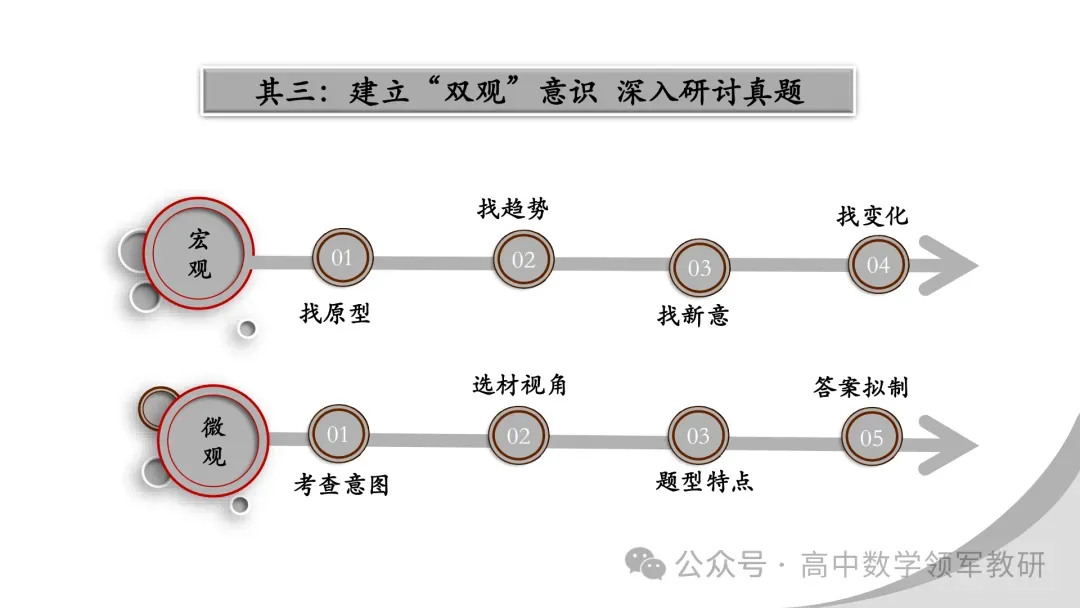 【最新一轮备考策略】聚焦情境 精研真题 善用AI——2027年高考高效备考策略F71 第90张 【最新一轮备考策略】聚焦情境 精研真题 善用AI——2027年高考高效备考策略F71 第90张