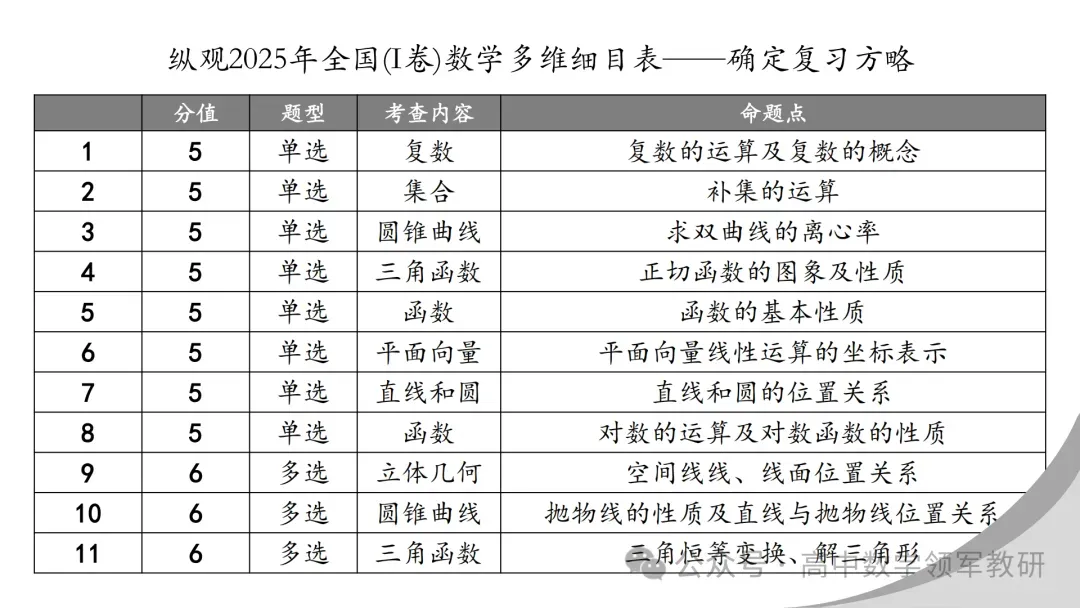 【最新一轮备考策略】聚焦情境 精研真题 善用AI——2027年高考高效备考策略F71 第105张 【最新一轮备考策略】聚焦情境 精研真题 善用AI——2027年高考高效备考策略F71 第105张