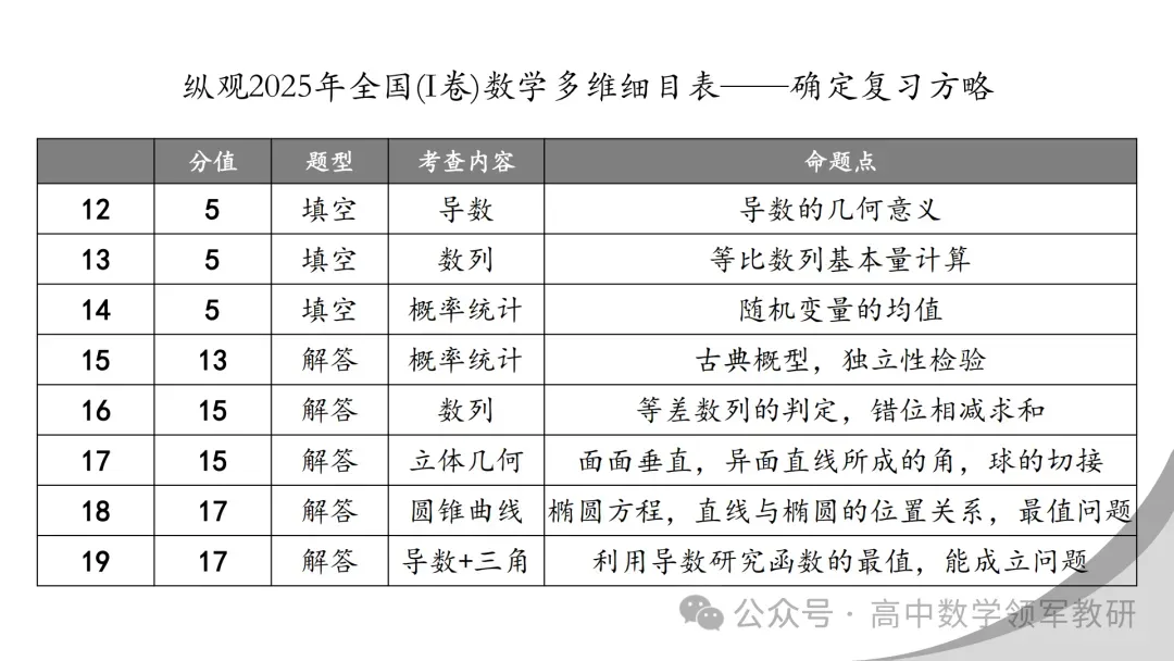 【最新一轮备考策略】聚焦情境 精研真题 善用AI——2027年高考高效备考策略F71 第106张 【最新一轮备考策略】聚焦情境 精研真题 善用AI——2027年高考高效备考策略F71 第106张