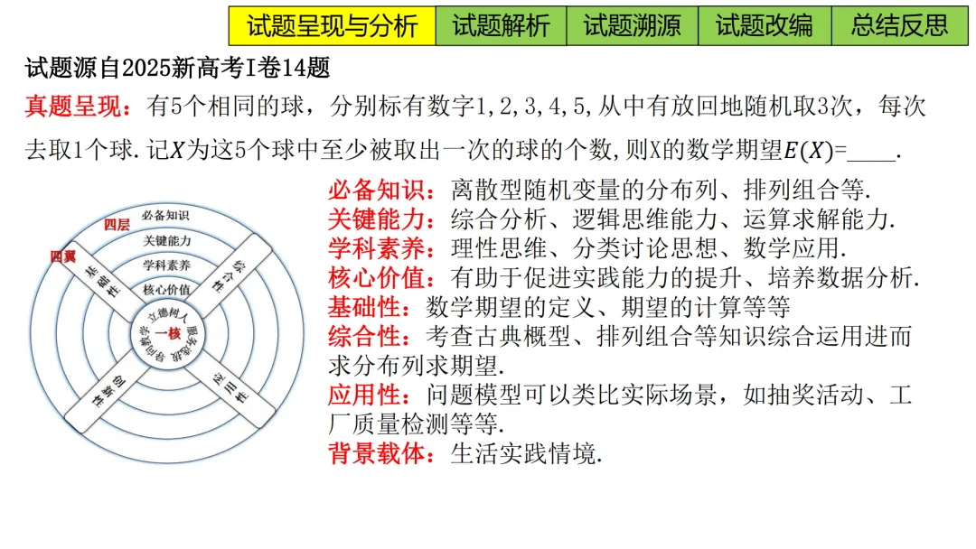 【高考真题说题】2025年新课标I卷第14题说题D33 第8张