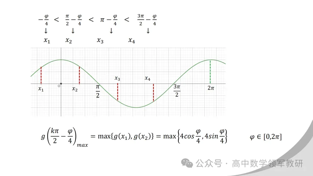【最新一轮备考策略】聚焦情境 精研真题 善用AI——2027年高考高效备考策略F71 第123张 【最新一轮备考策略】聚焦情境 精研真题 善用AI——2027年高考高效备考策略F71 第123张