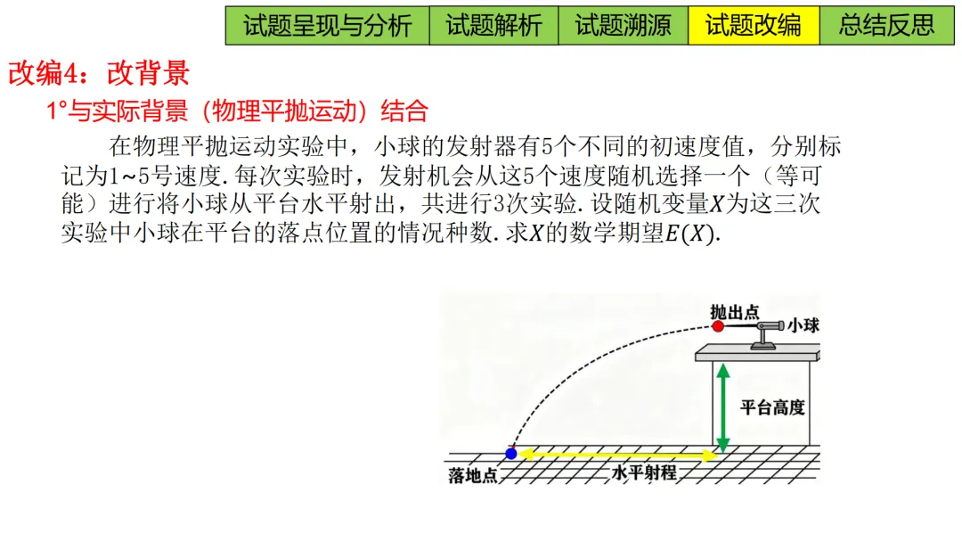 【高考真题说题】2025年新课标I卷第14题说题D33 第20张