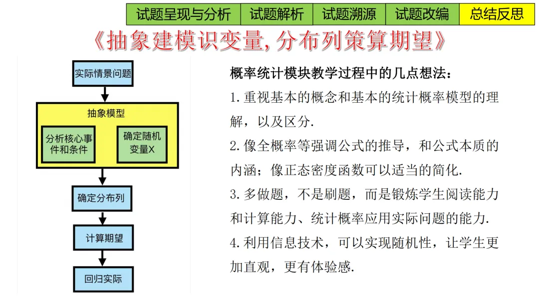 【高考真题说题】2025年新课标I卷第14题说题D33 第23张